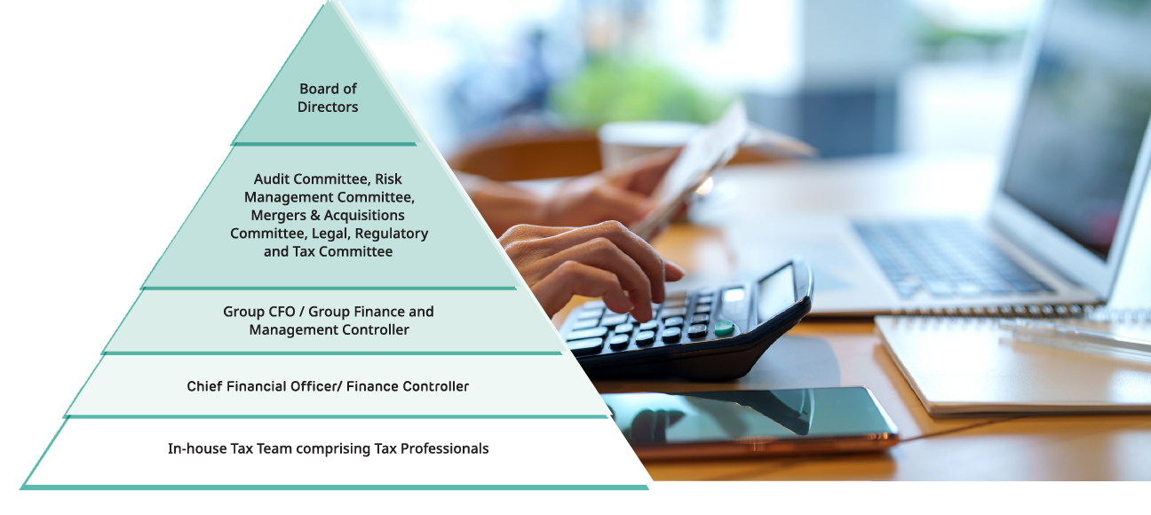 Tax Governance Structure pyramid